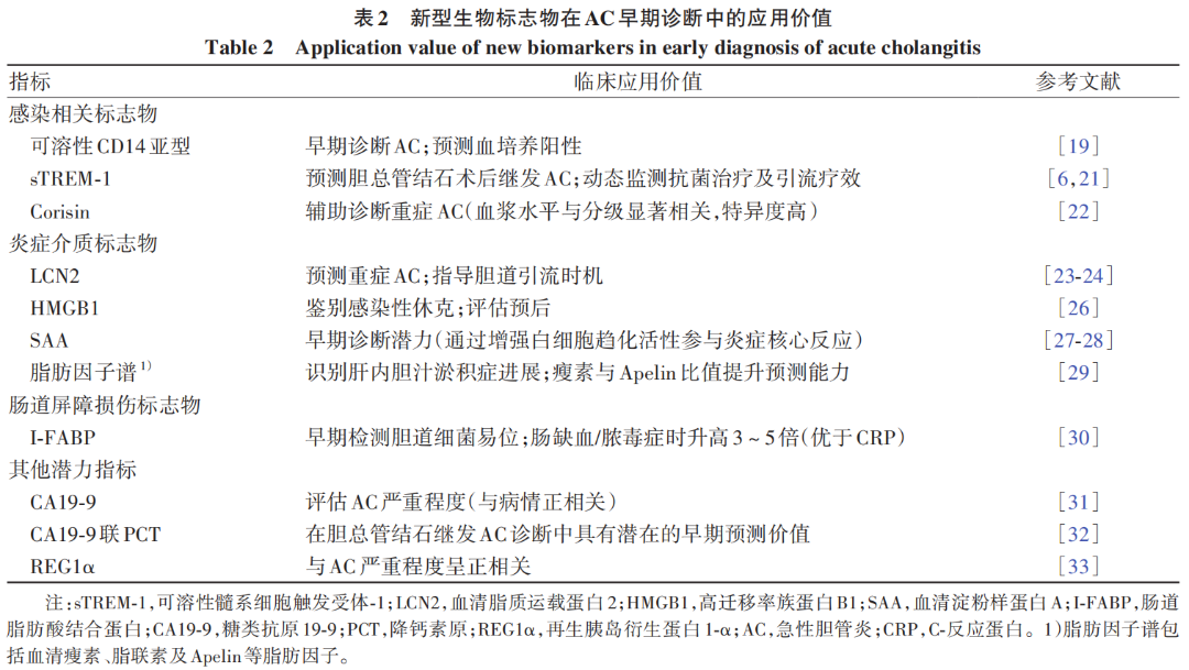 表2.png