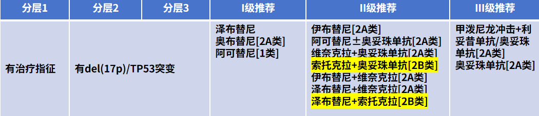 表1续.png