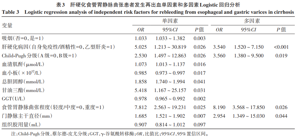 表3.jpg