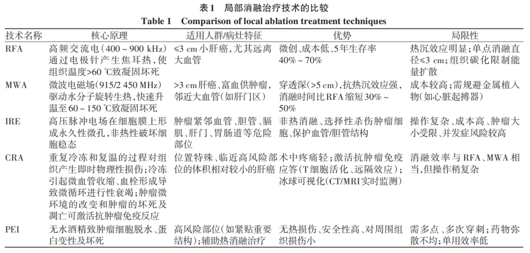 表1.png