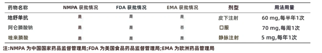 字体改变 表1.png