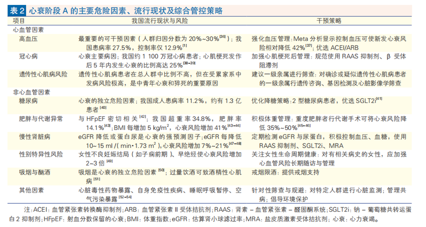 表2.png