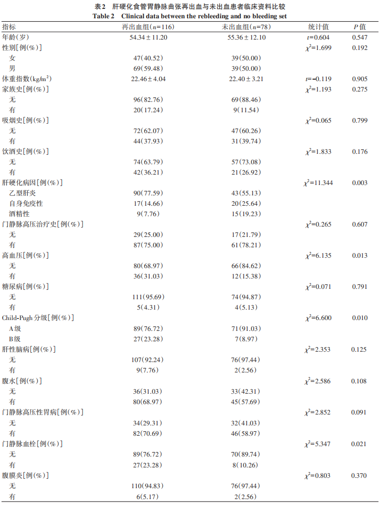 表2.jpg