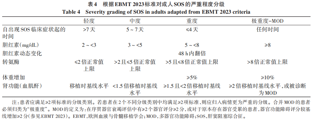 表4.png