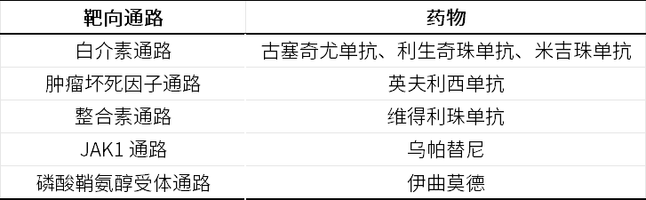 表1.png