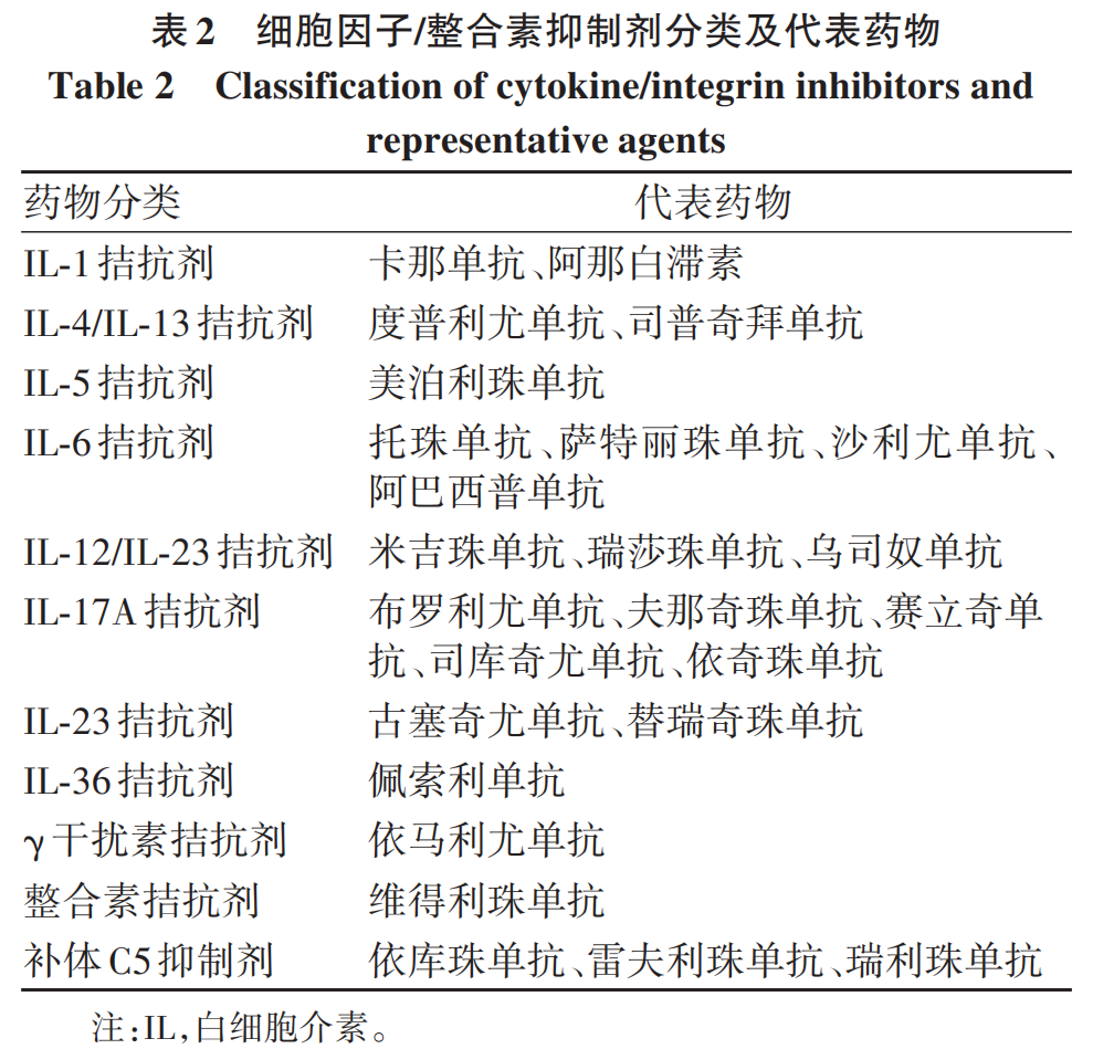表2.jpg