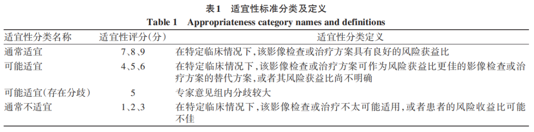 表1.jpg