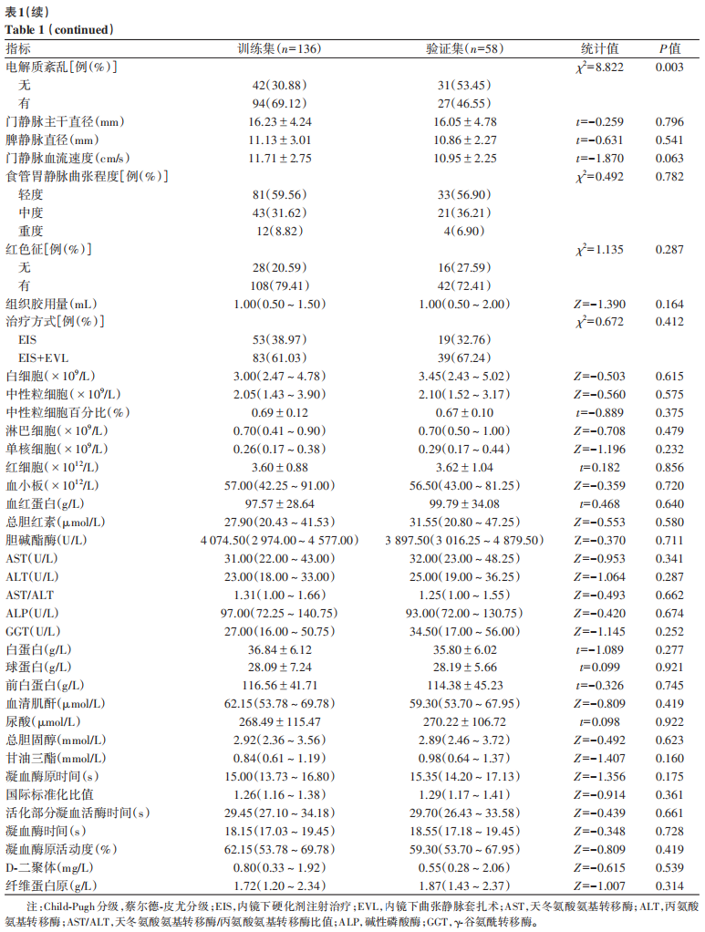 表1续.jpg