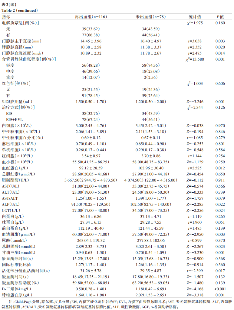 表2续.jpg